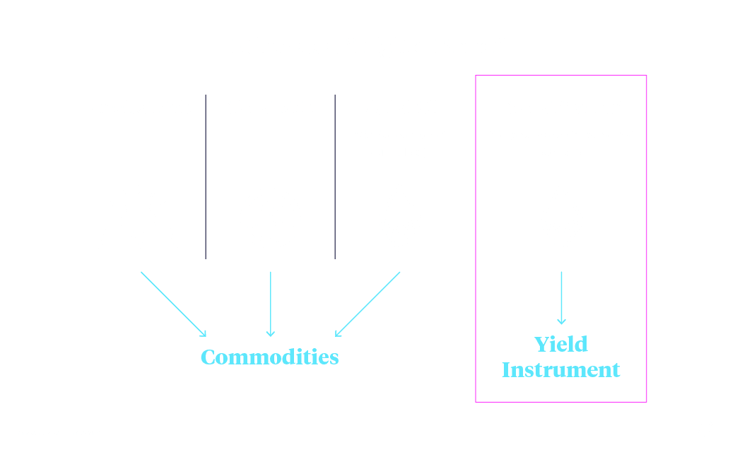 Ether as a digital bond