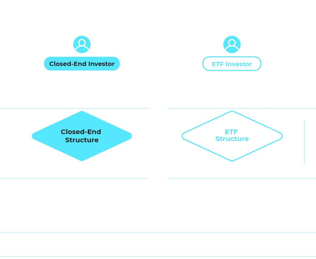 Ether ETF funds open-ended