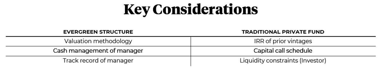 Key considerations of evergreen structure compared to traditional private fund