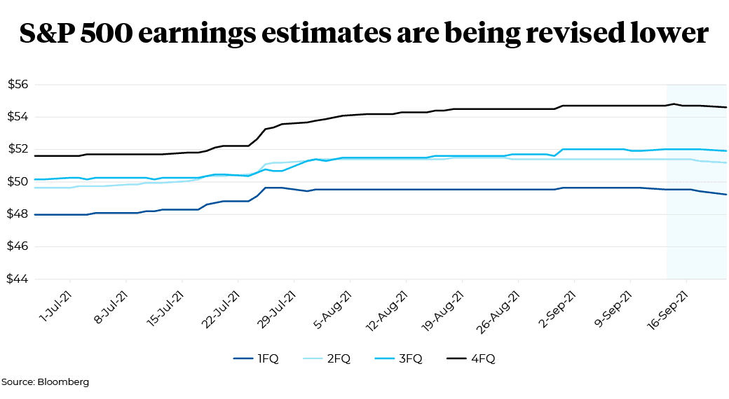 July 1, 2021 to September 16, 2021 S&P 500 earnings' estimation