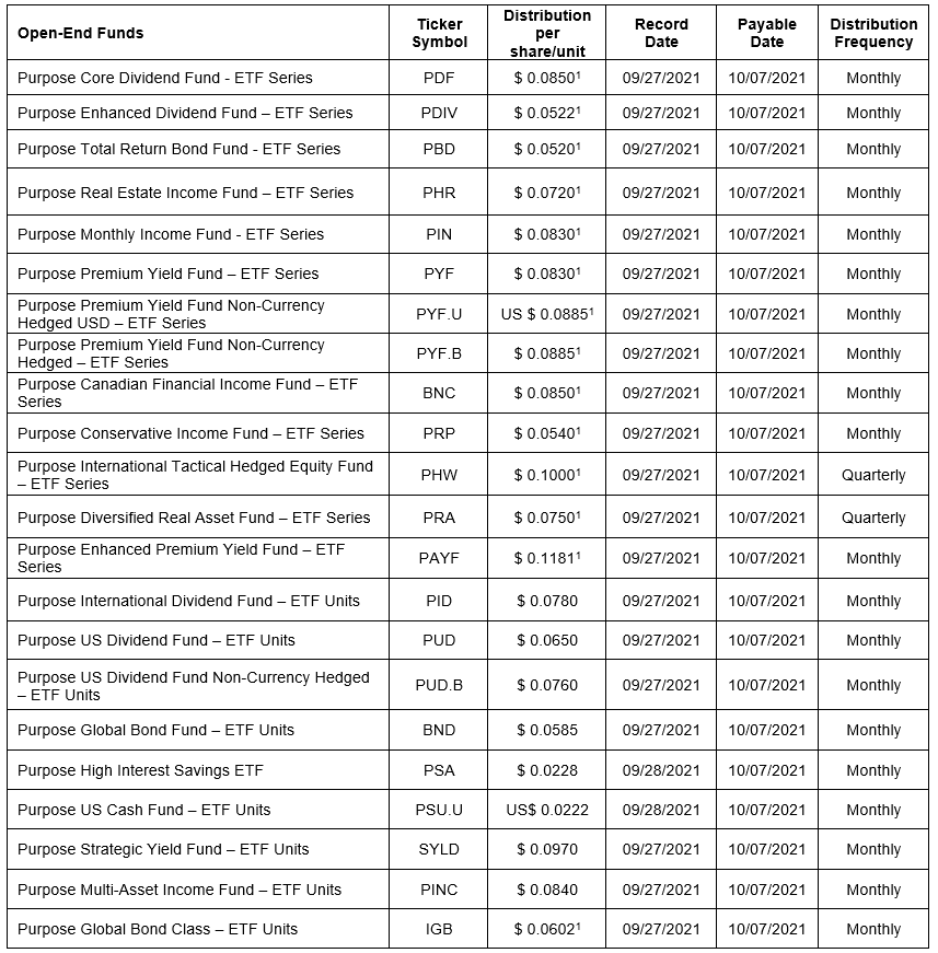 Purpose Investments distributions for the month of September 2021