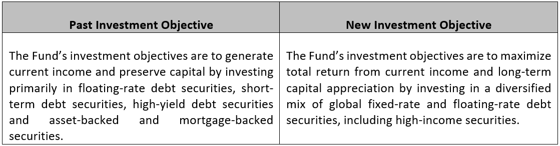 Past Investment Objective and New Investment Objective