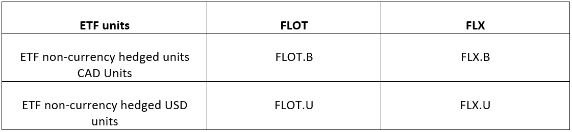 ETF units and their new tickers