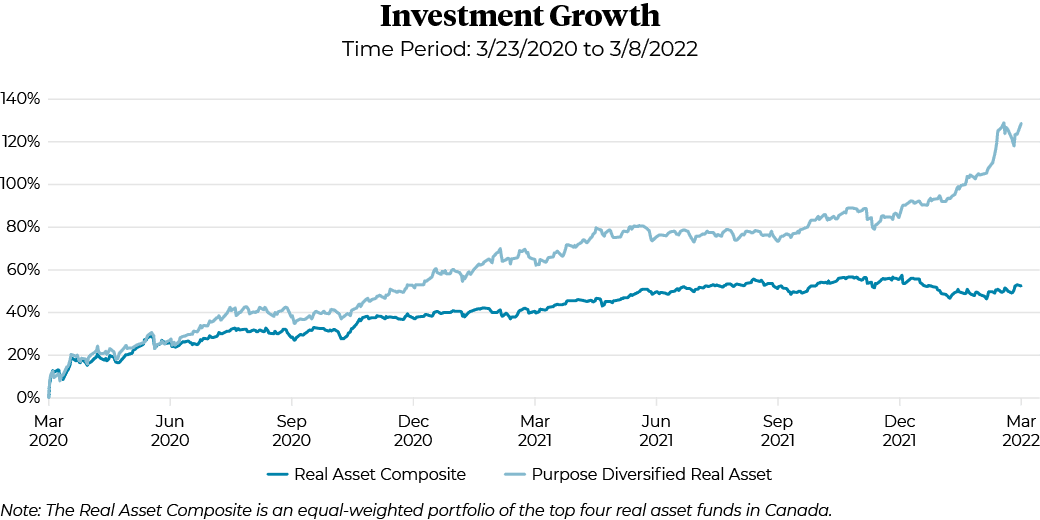 Investment Growth