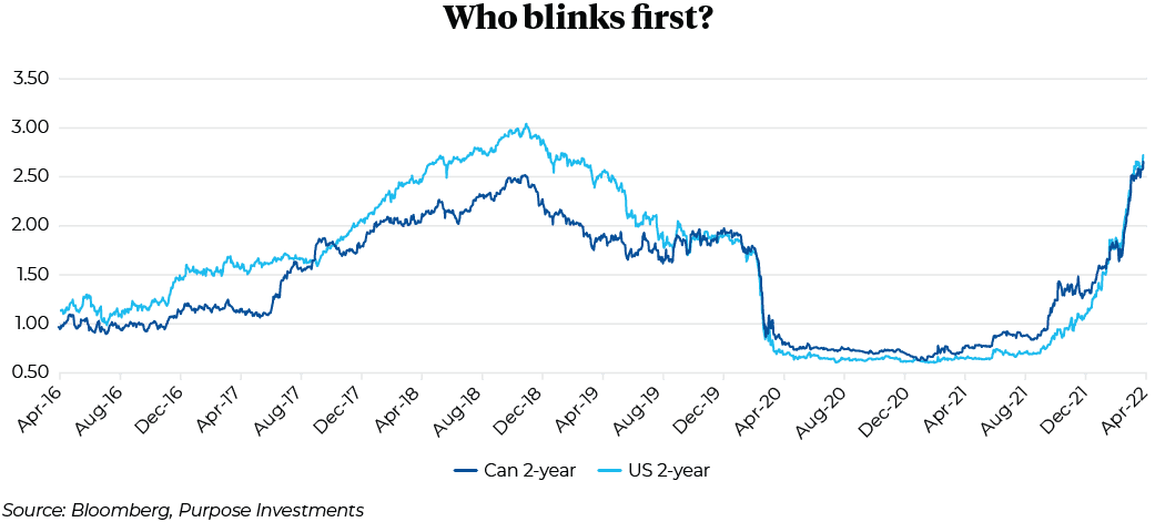 Canada vs U.S. 2-year