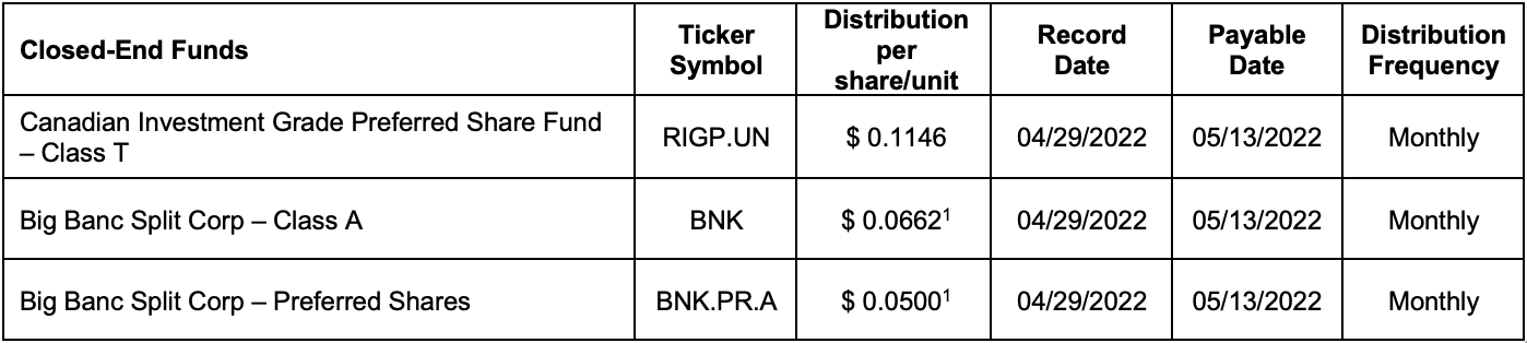 Close End Funds