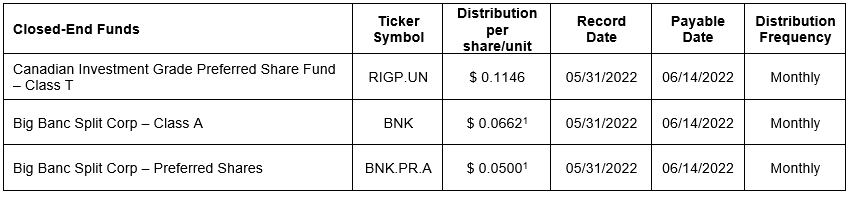 Close End Funds