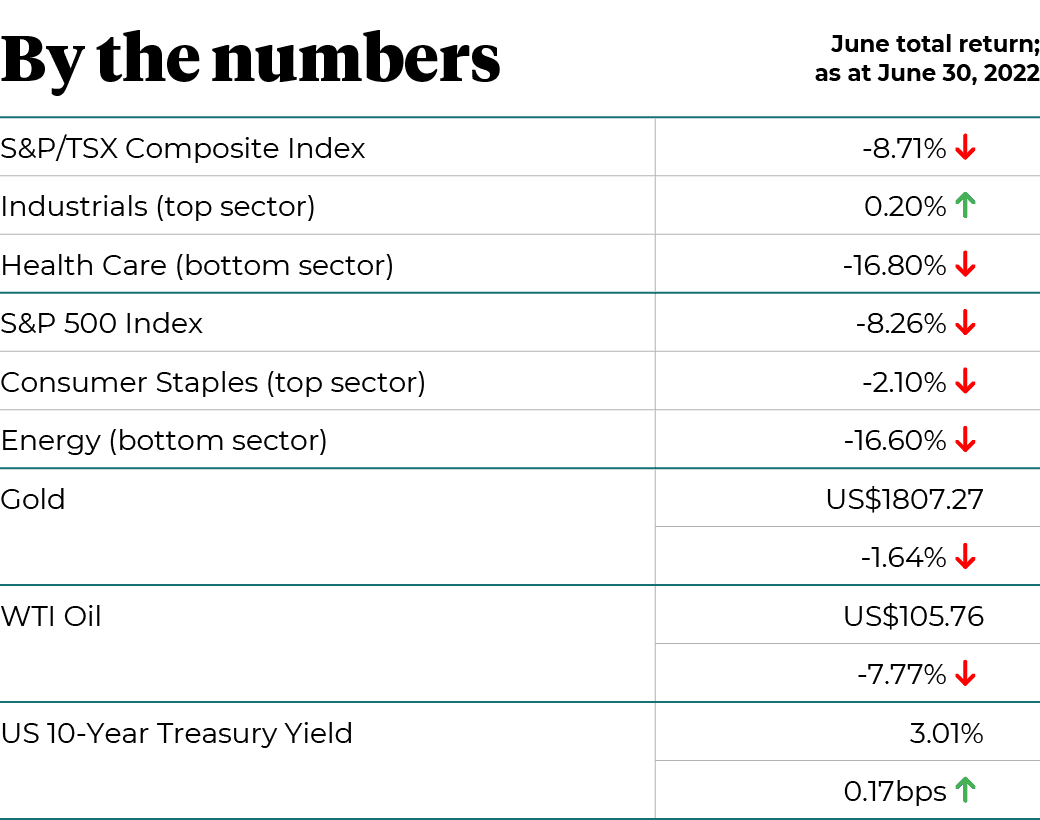 By the numbers for June 2022