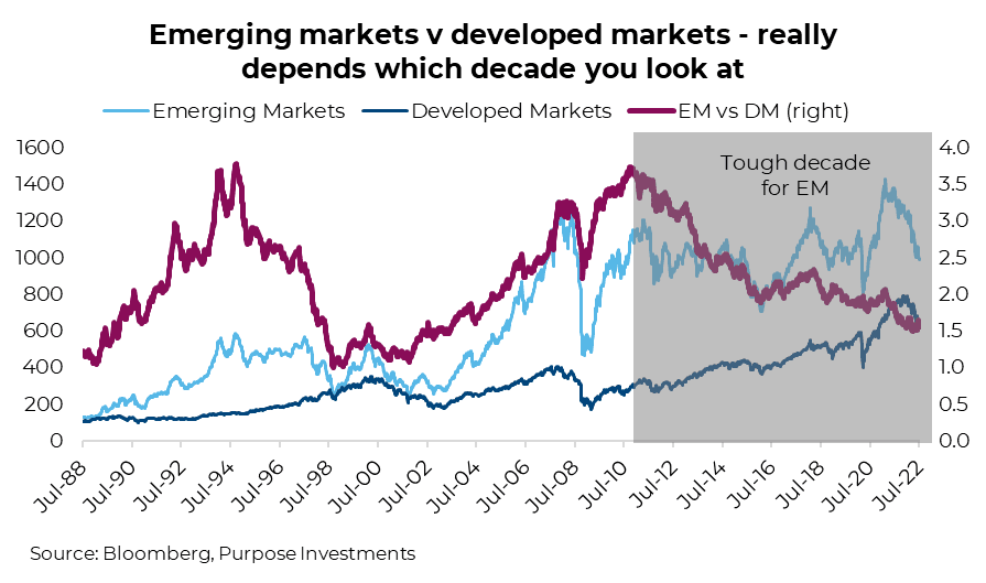 Emerging markets v developed markets - really depends which decade you look at