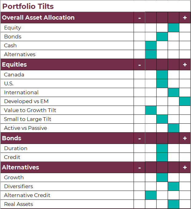 Portfolio Tilts