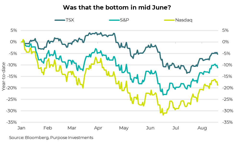 was that the bottom of S&P in mid June