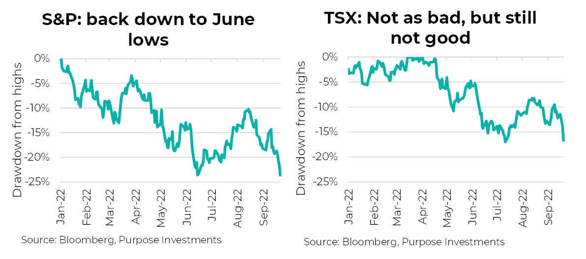 S&P & TSX in 2022