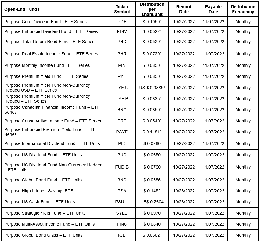 Open-end funds