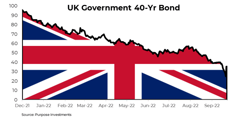 UK government 40-yr bond