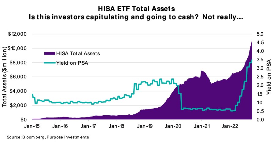 HISA Purpose PSA ETF