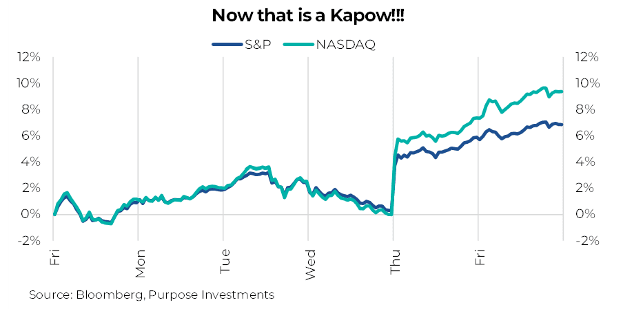 Weekly market