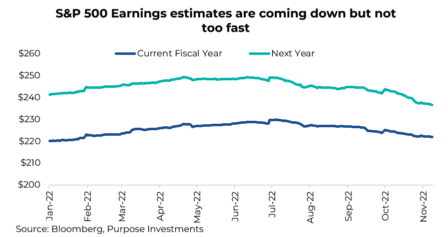 S&P 500 earnings estimates are coming down by not too fast