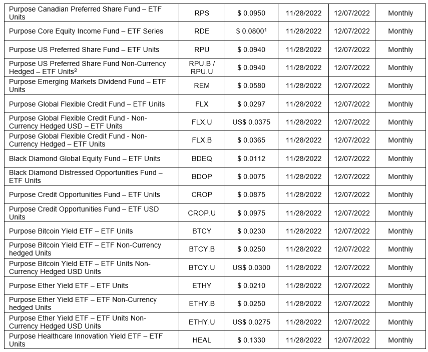 Open-end funds