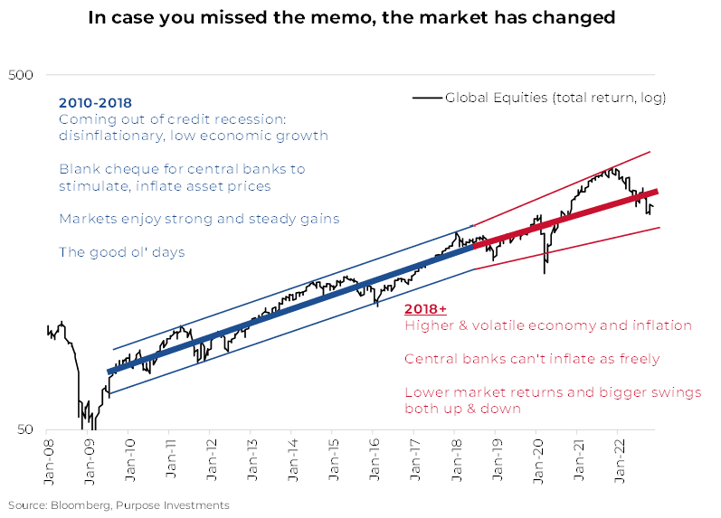 The market has changed