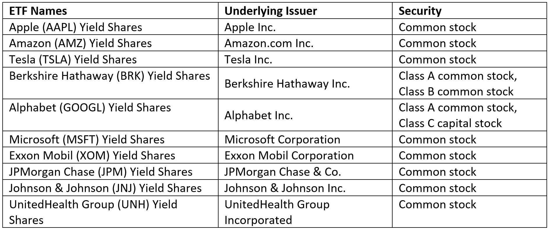 Purpose Yield Shares