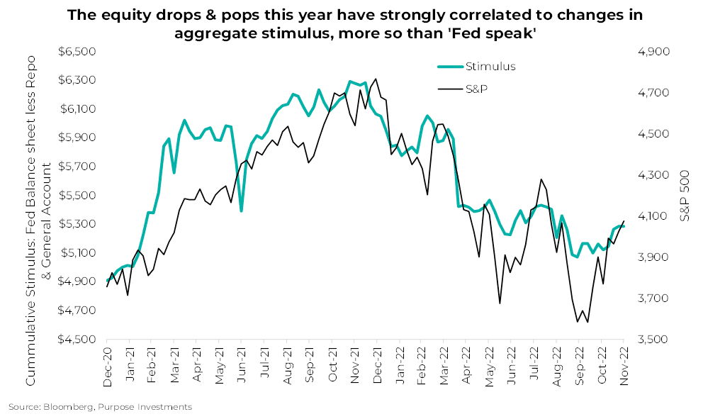 Equity drops & pops this year