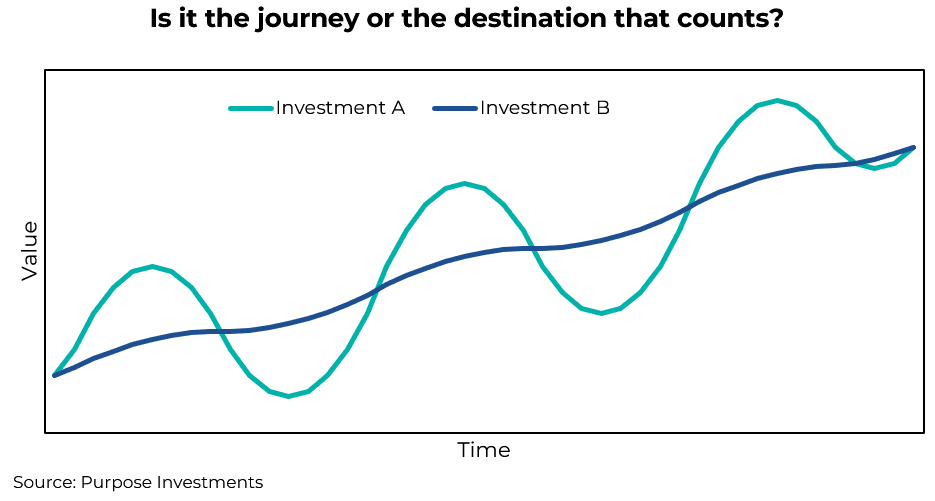 Is it the journey or the destination that counts?