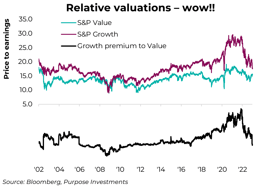 Relative valuations