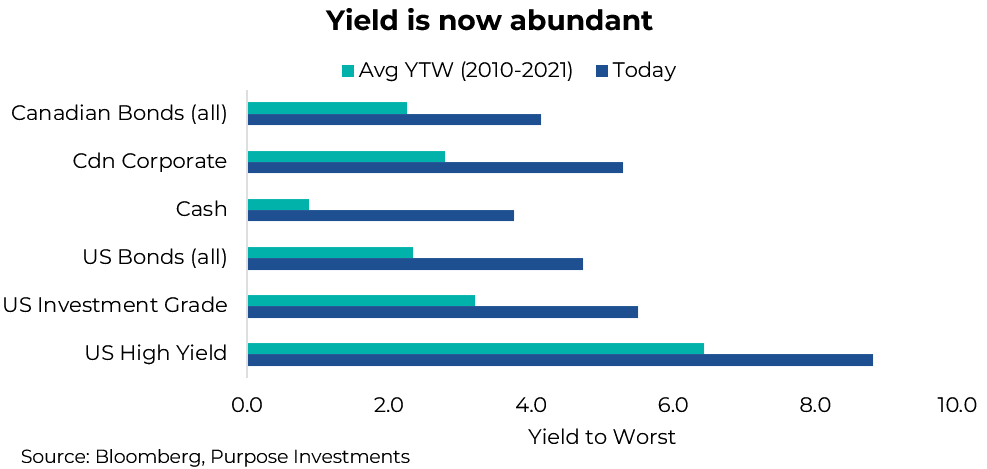 Yield is now abundant