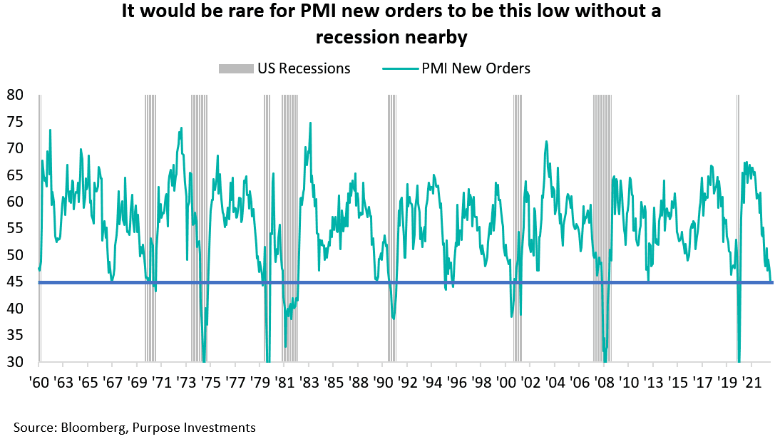 PMI new orders