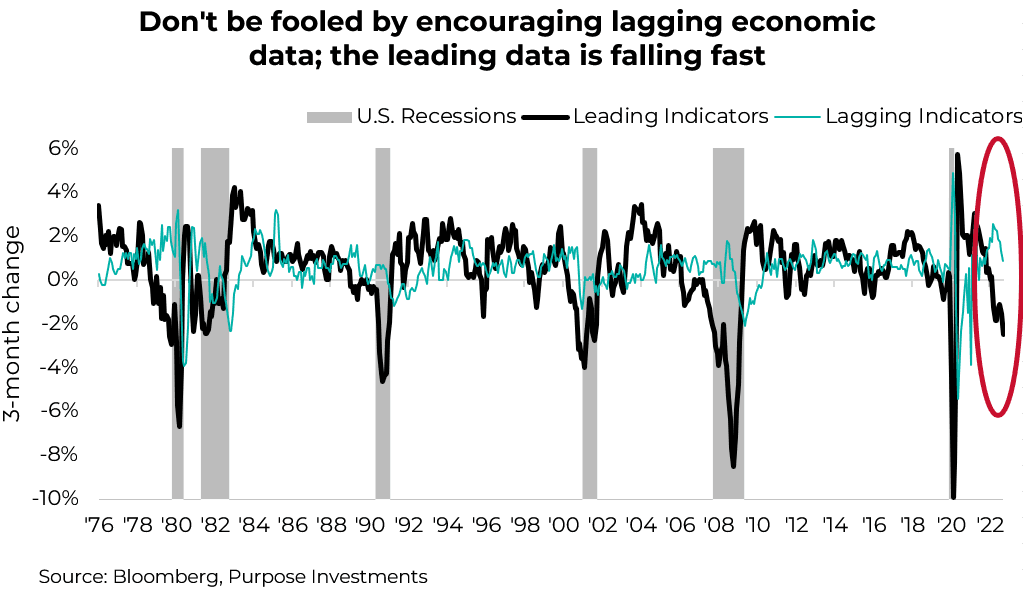 Don't be fooled by encouraging lagging economic data