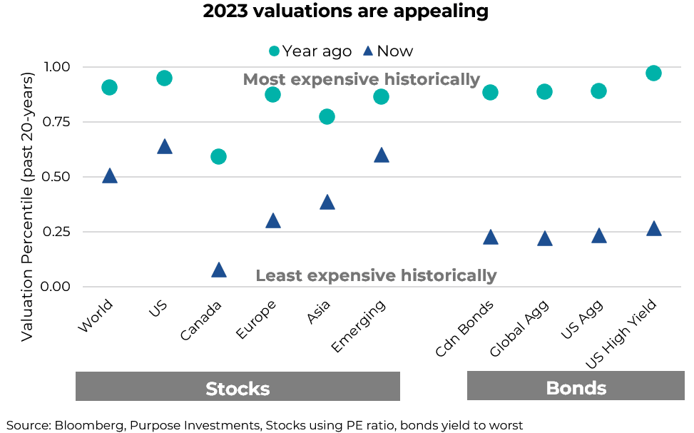 2023 valuations are appealing