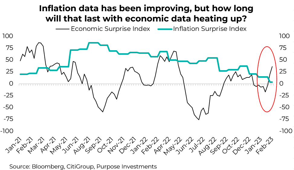 Inflation data has been improving