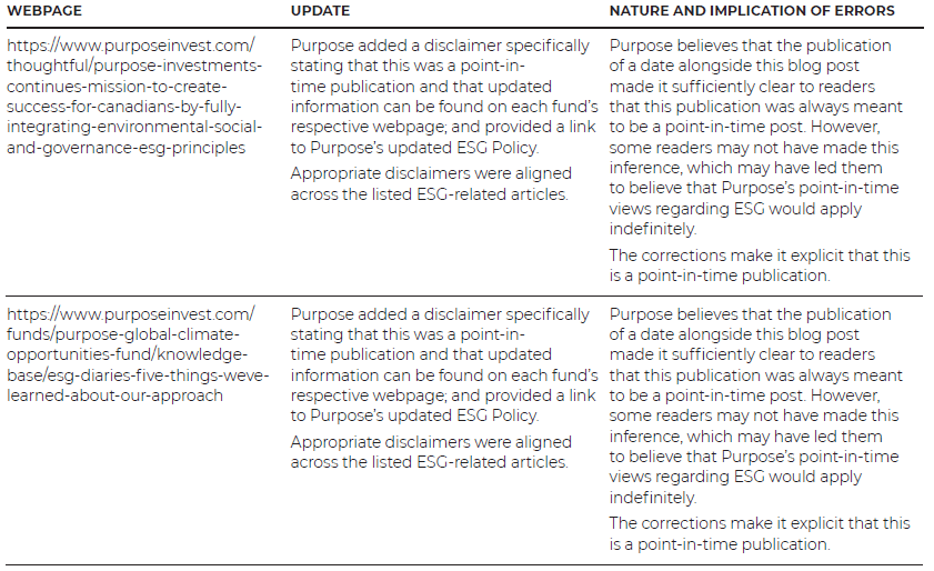 Purpose Investments ESG update