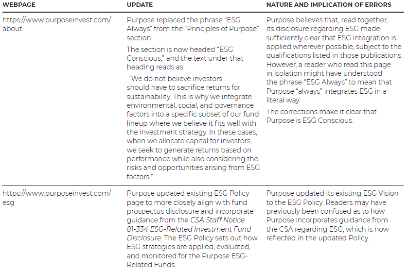 Purpose Investments ESG update