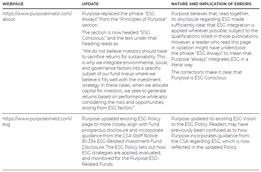 Purpose Investments ESG update