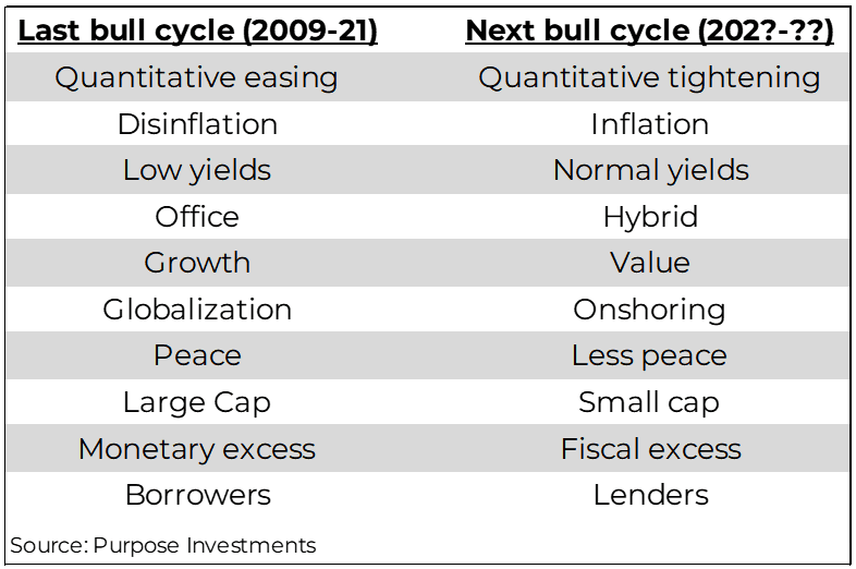 Last bull cycle vs next bull cycle