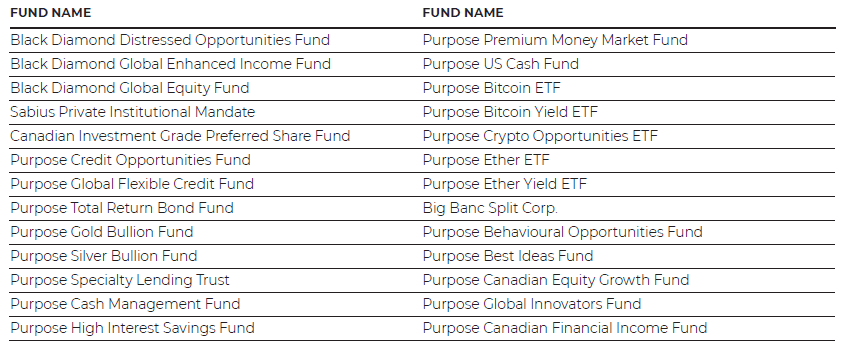 Purpose Investments ESG update