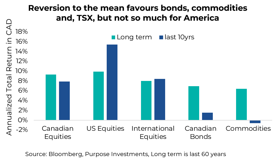 Reversion to the mean