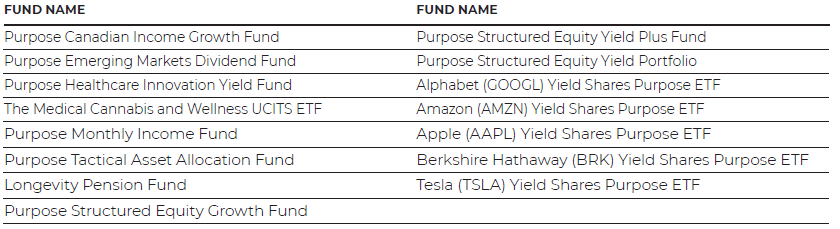 Purpose Investments ESG update