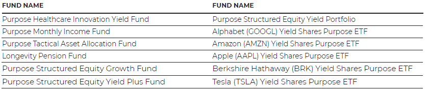 Purpose Investments ESG update