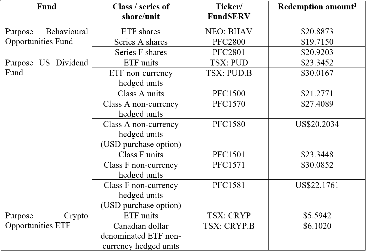 Payouts of terminating funds