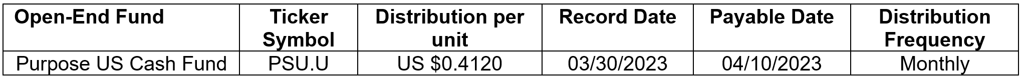 PSU distributions 