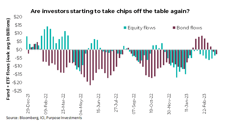 are investors starting to take chips off the table again?