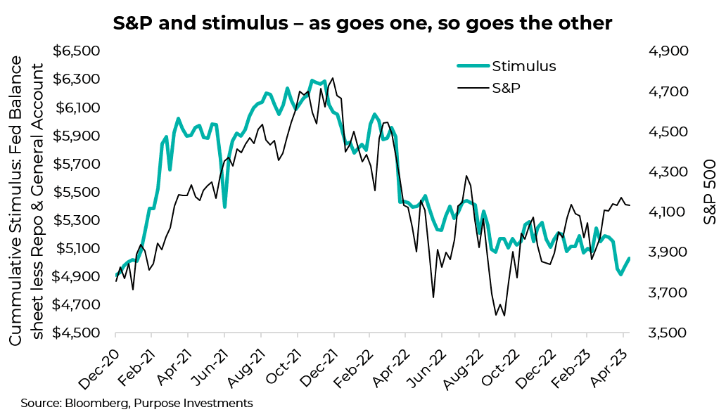 S&P & stimulus