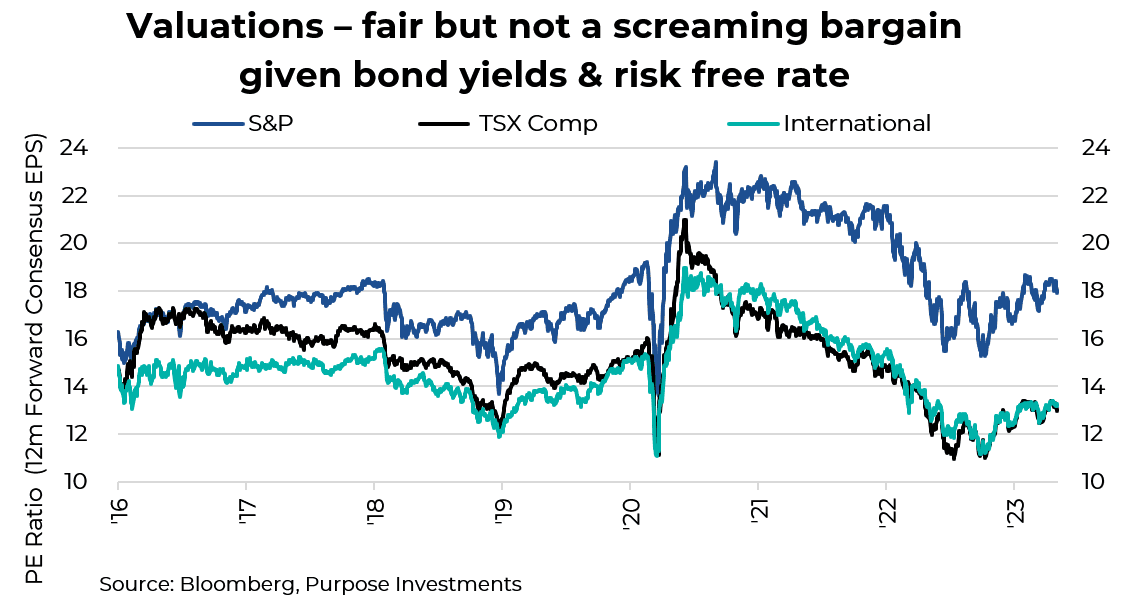 valuations - fair but not a screaming bargain