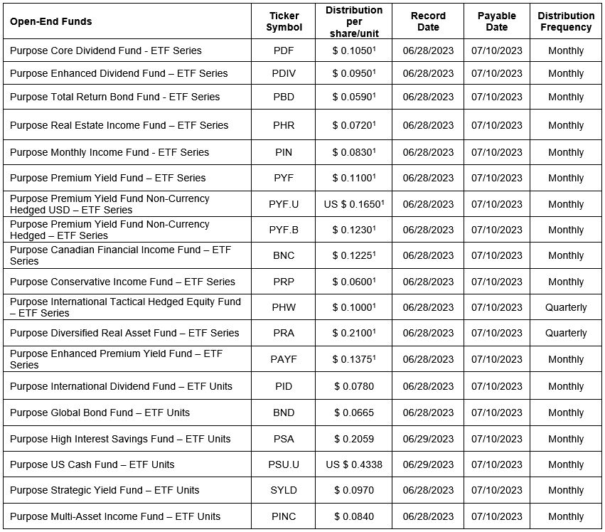 open-end funds