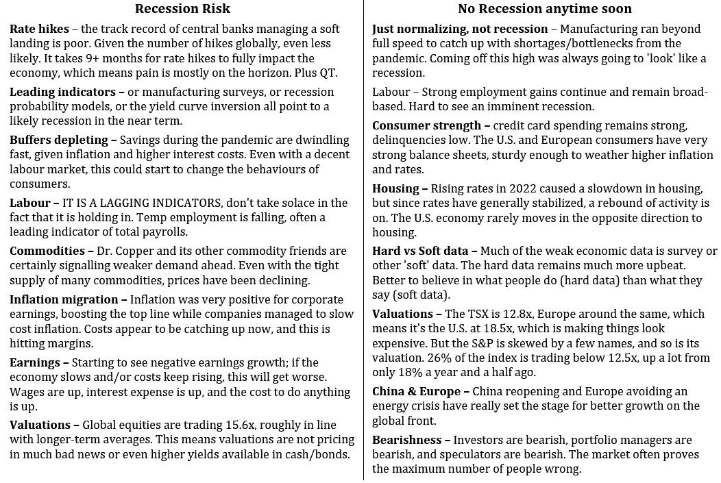 recession risk vs no recession anytime soon