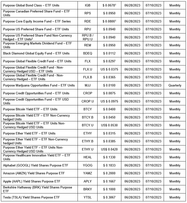 open-end funds cont'd