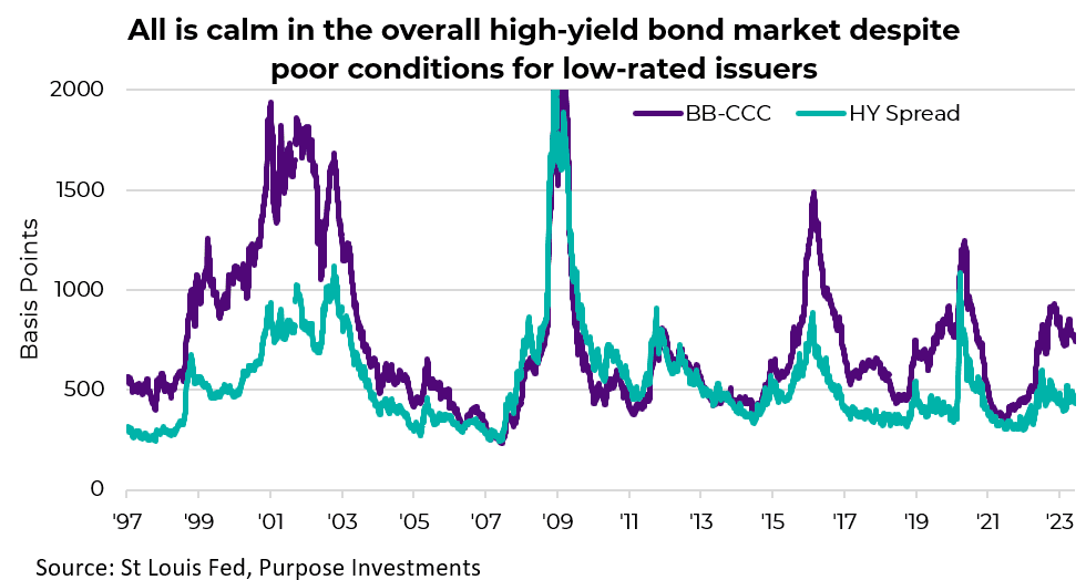 all is calm in the overall high-yield bond market