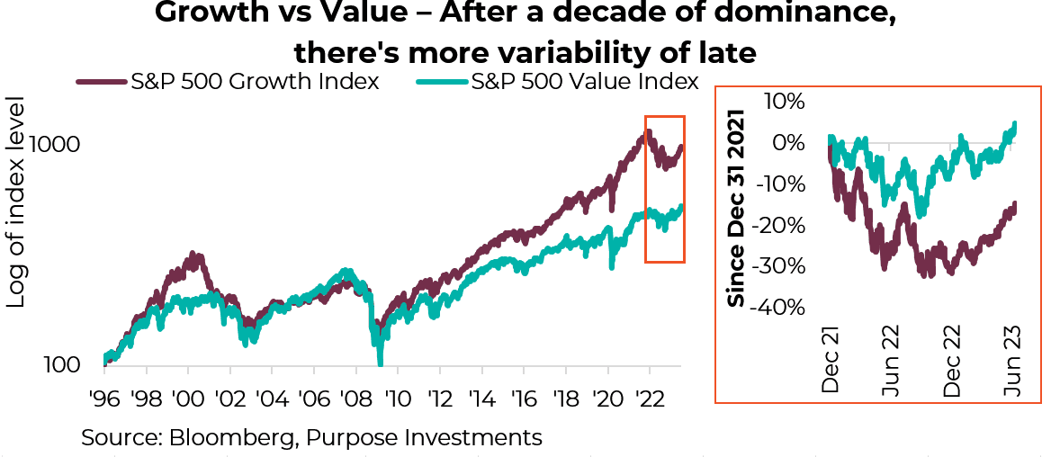 Growth vs Value since 1996